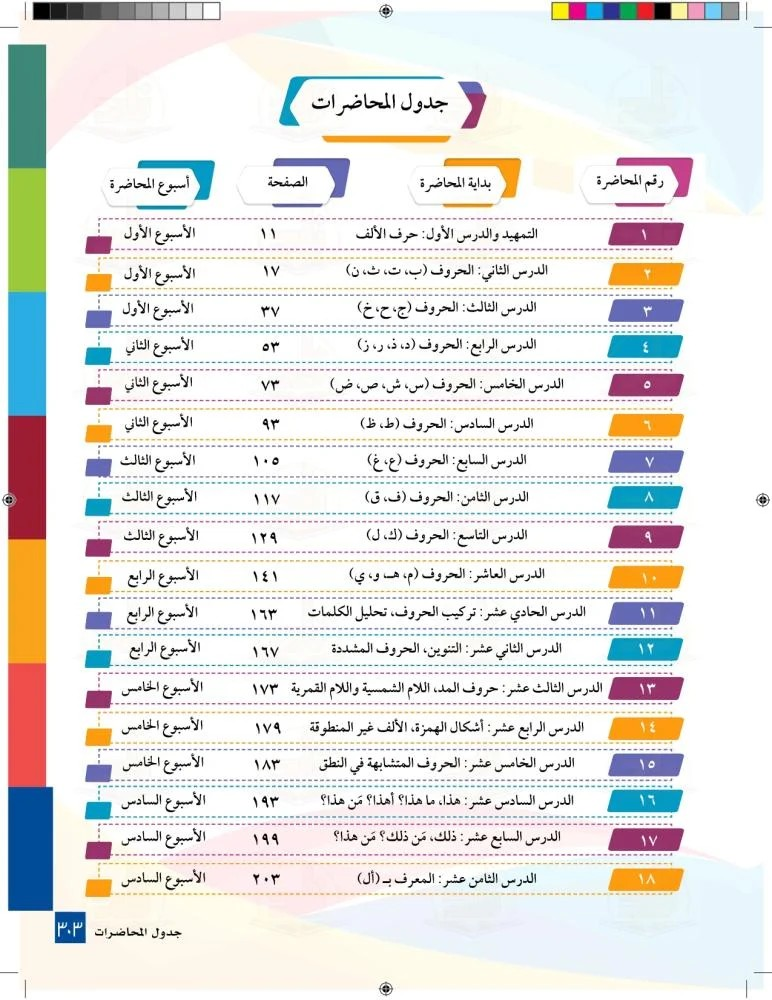 اللغة العربية ( للناطقين بغيرها)