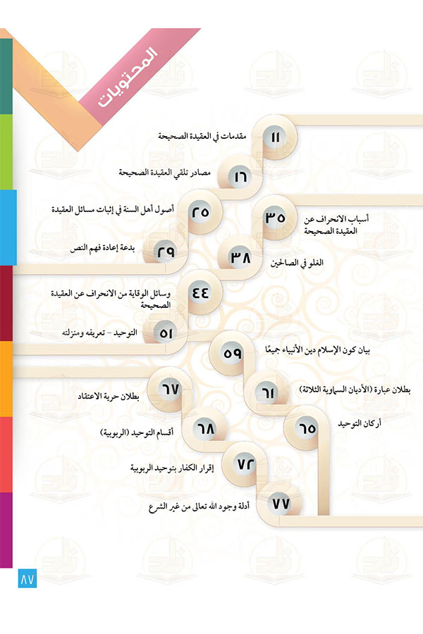 العقيدة ( المستويات الأربعة - مادة واحدة )