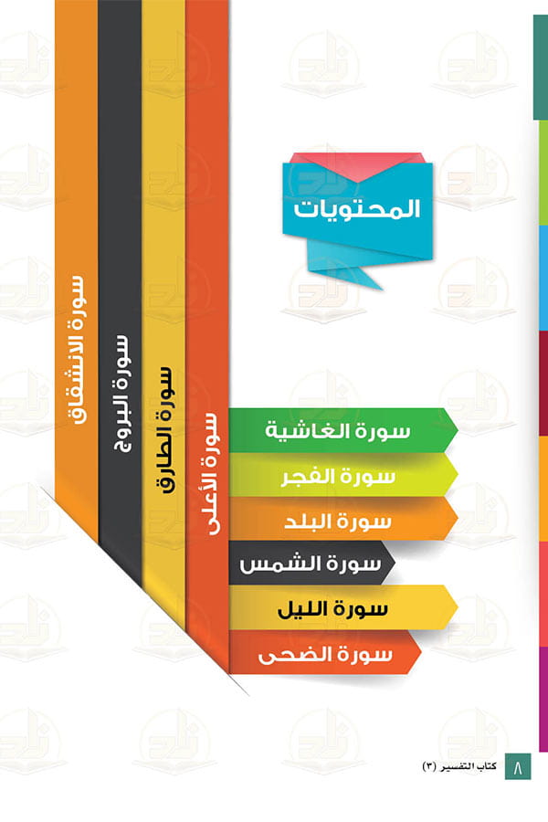 التفسير ( المستويات الأربعة - مادة واحدة )