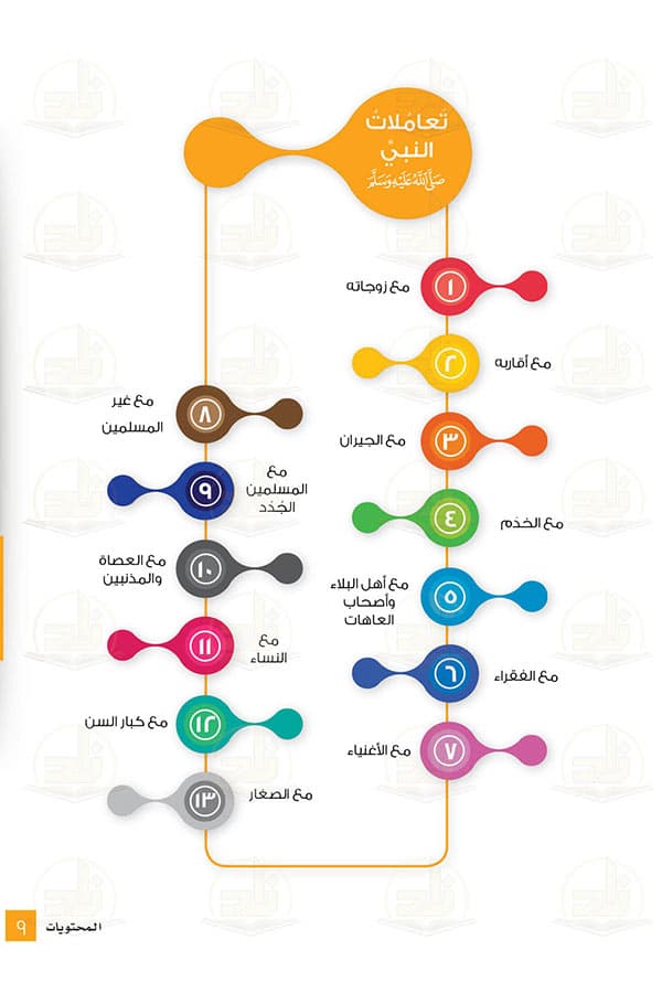 السيرة النبوية ( المستويات الأربعة - مادة واحدة )